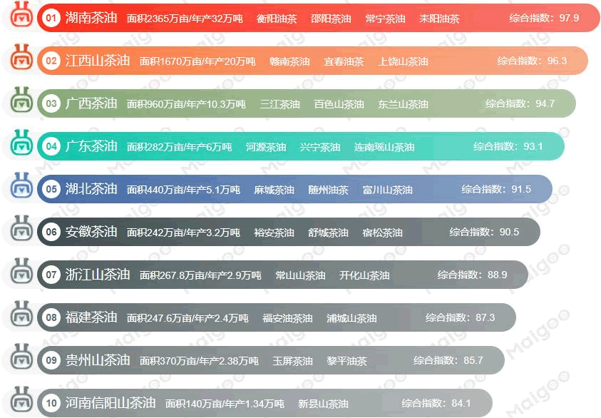中国十大山茶油原产地